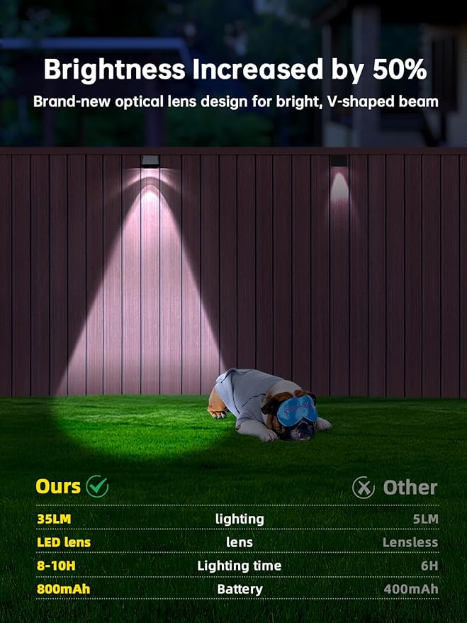 Solar Lights Outdoor Waterproof LED 6000K White Bright Lens Downlight Small Solar Light for Address, Sign, Mailbox | Lumora