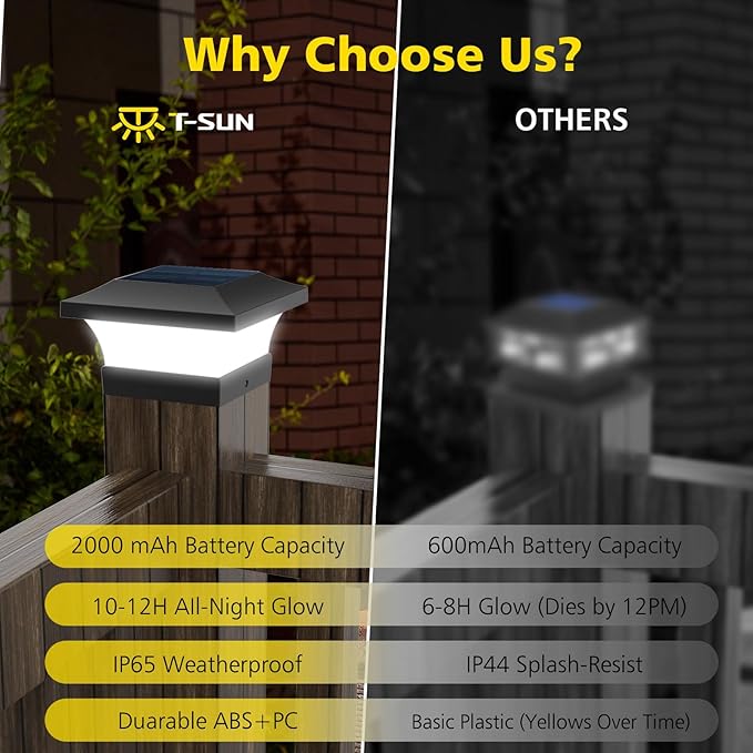 T-SUN Solar Post Lights, Outdoor Waterproof LED Lights for 4x4 Wooden Posts, Deck, Fence, Garden, Mailbox – | Lumora