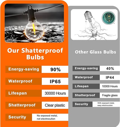 Kawaya Outdoor String Lights, LED Patio Light, Shatterproof Edison Globe Bulbs - IP65 Waterproof Dimmable Hanging Lights (Solar 31FT(15 Bulbs))