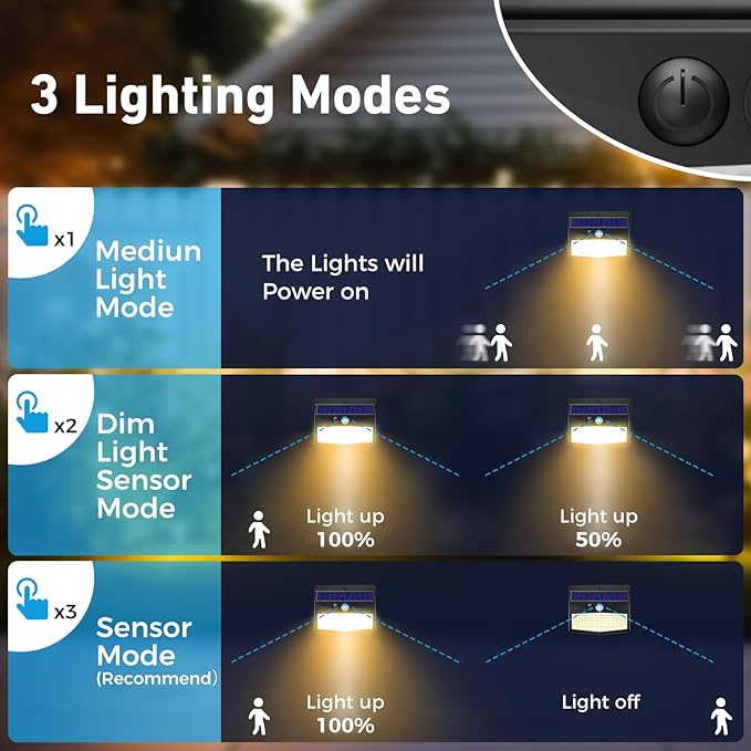 Peasur Solar Outdoor Lights, [4 Packs] Motion Sensor Security Lights with 3 Lighting Modes Wall Lights Waterproof | Lumora