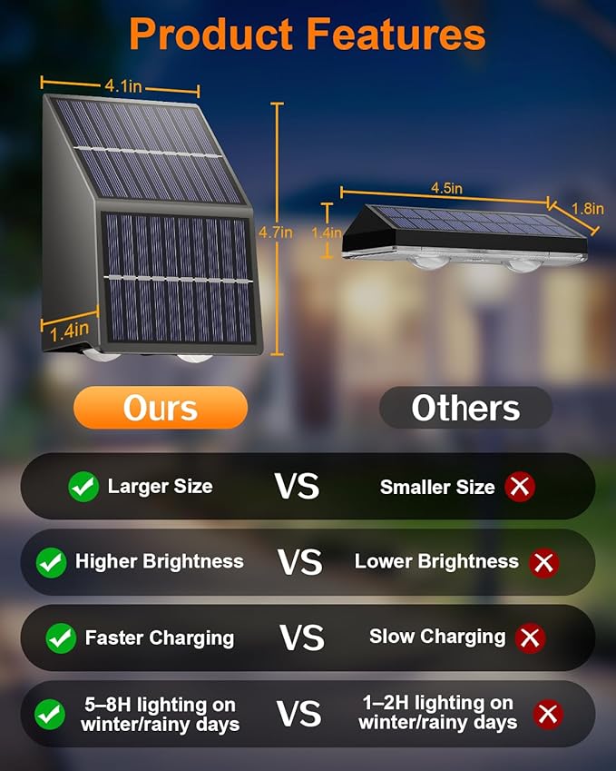 High Brightness Solar Fence Lights Outdoor, Larger Size Solar Lights with Dual Solar Panels, Waterproof Fence Lights Solar Powered for Stair, Step, Yard, Patio, Wall (8 Pack)