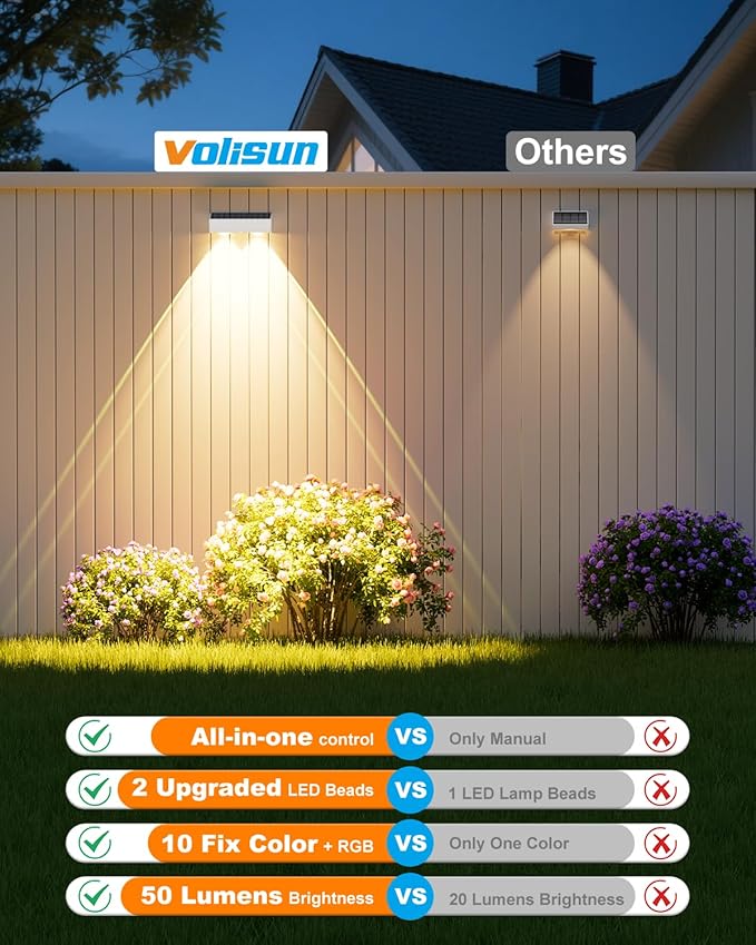 VOLISUN Solar Fence Lights with Remote Control, 50 Lumen LED Fence Lights Solar Powered, IP65 - Outdoor Path Light | Lumora