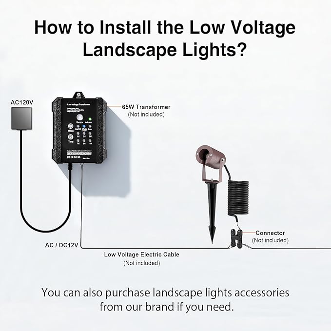 Low Voltage LED Landscape Spotlight, 3W 12V AC/DC Outdoor Landscape Spotlights Waterproof for Garden, Yard | Lumora