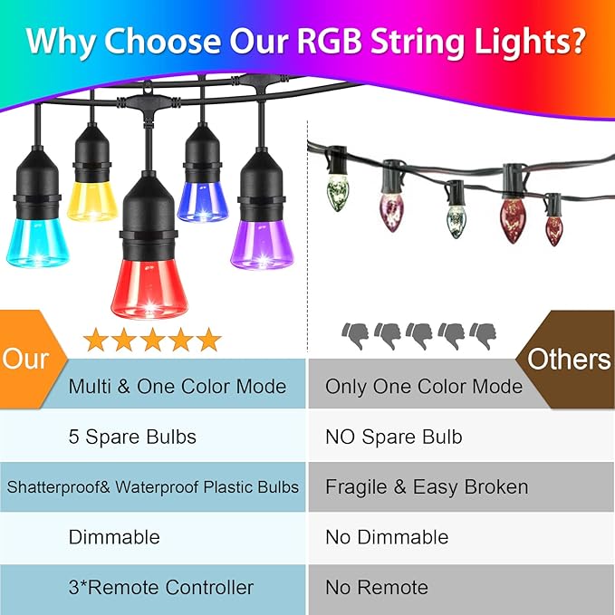 2-Pack Each 48FT Outdoor RGB Patio Lights, Cafe LED String Lights with 30+5 E26 Shatterproof Waterproof Bulbs, Christmas Colorful Dimmable String Lights for Bistro Backyard Garden, 3 Remotes, 96 FT