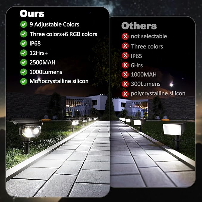 Solar Spot Lights Outdoor Waterproof IP68, 1000LM Super Bright LED Landscape Lighting with 9 Colors 3 Brightness | Lumora