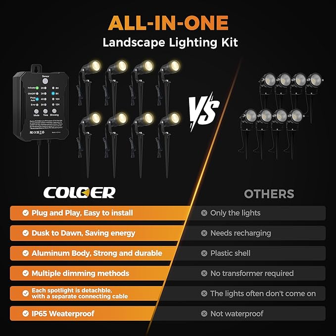 COLOER All-in-One Low Voltage Landscape Lighting Kit, 8 Pack 5W Landscape Lights with Transformer and Connectors | Lumora