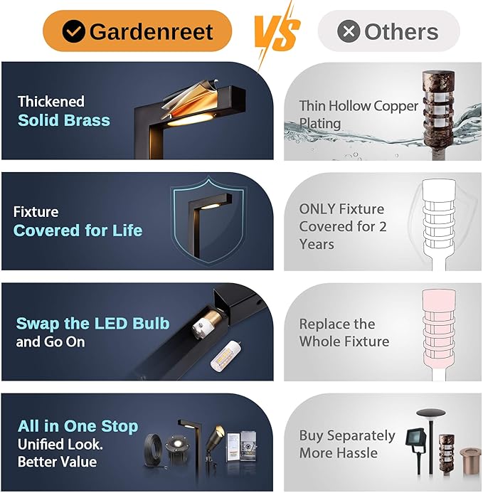 Gardenreet Brass Landscape Path Lights, LED 12V Low Voltage Pathway Lights Wired, Modern Outdoor Garden Lights | Lumora