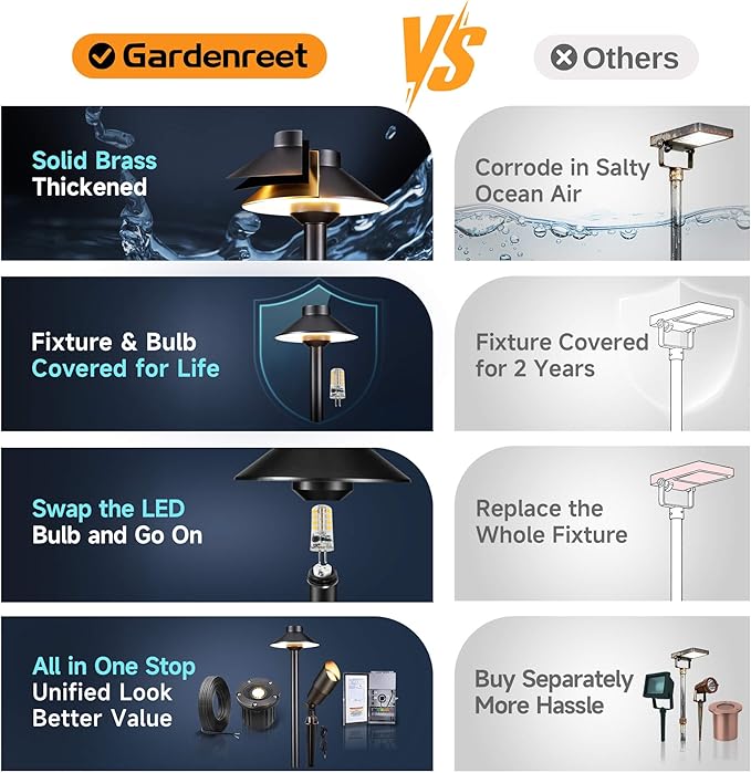 Gardenreet Low Voltage Landscape Path Light, Solid Brass Pathway Light IP65 Waterproof, Hat Shaped 12V Wired, Black | Lumora