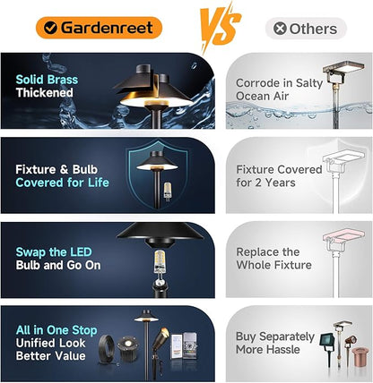 Gardenreet Outdoor Brass Pathway Lights - 12v Low Voltage Landscape Path Lighting Wired, LED Pathlight IP65 Waterproof, Hat-top Black for Outside Walkway Yard with 3W 270LM 2700K Warm White G4 Bulb