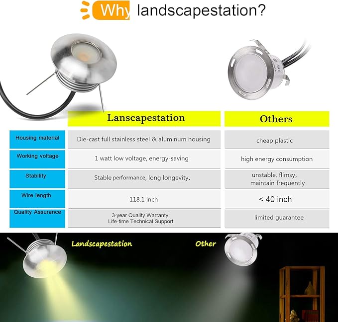 Recessed LED Deck Step Lights 6 Packs, 1W Low Voltage Mini Well Lights 3000K Warm White, Outdoor IP65 Waterproof Micro In-ground Light for Stairs, Patio, Handrail, Fence, Wall Corner, DC12V-24V