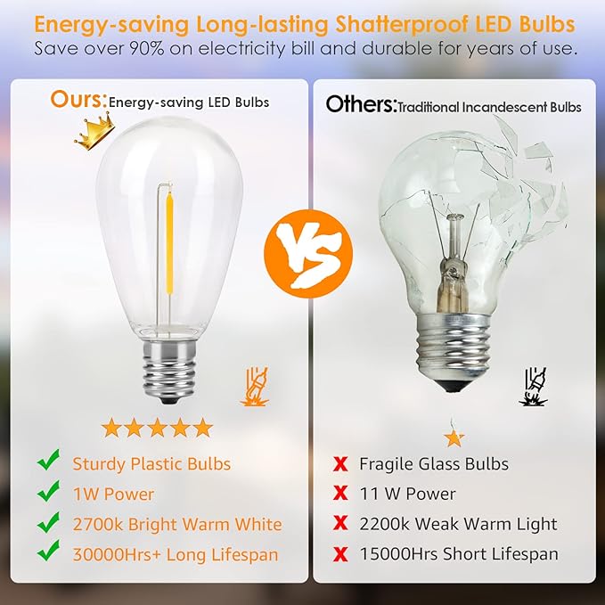 Mlambert 2 Pack 96FT Outdoor String Lights with 60+5 LED Vintage 2700K Bulbs, Dimmable Waterproof Lights for Patio Balcony-192FT in Total-Black Cord