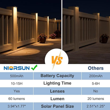 NIORSUN Solar Deck Lights Outdoor 12 Pack, IP65 Waterproof Large Size LED Stair Lights with Lenses, Auto ON Off Warm White Step Lights for Outside, Deck, Patio, Fence, Yard, Pathway and Railing Decor