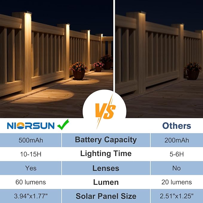 NIORSUN Solar Deck Lights Outdoor 20 Pack, IP65 Waterproof Large Size LED Stair Lights with Lenses, Auto ON Off Warm White Step Lights for Outside, Deck, Patio, Fence, Yard, Pathway and Railing Decor