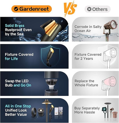 Gardenreet Spot Light Brass - Outdoor Landscape Spotlights LED, 12V Low Voltage Landscaping Uplights Bright, Hard-Wired All Weather Bronze for Backyard Lawn with No Bulbs (8 Pack)