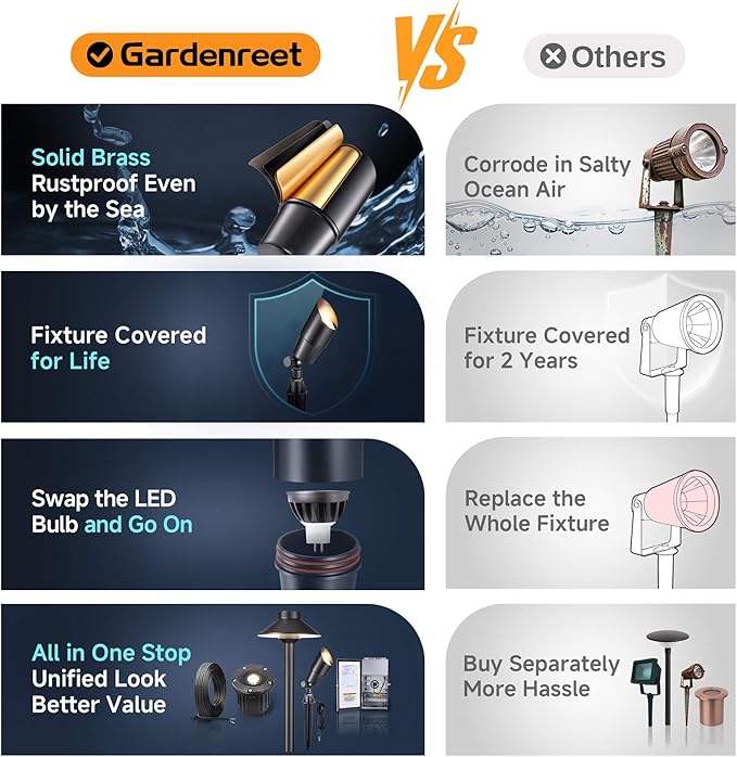 Gardenreet Brass Landscape Lighting - Black Outdoor Low Voltage Spotlights LED, 12V Wired Uplights, Waterproof Spot | Lumora