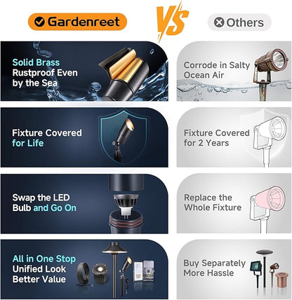 Gardenreet Spot Light Brass - Outdoor Landscape Spotlights 12V, LED Low Voltage Landscaping Uplights, All Weather Hard-Wired Black for Backyard Lawn with No Bulbs (8 Pack)
