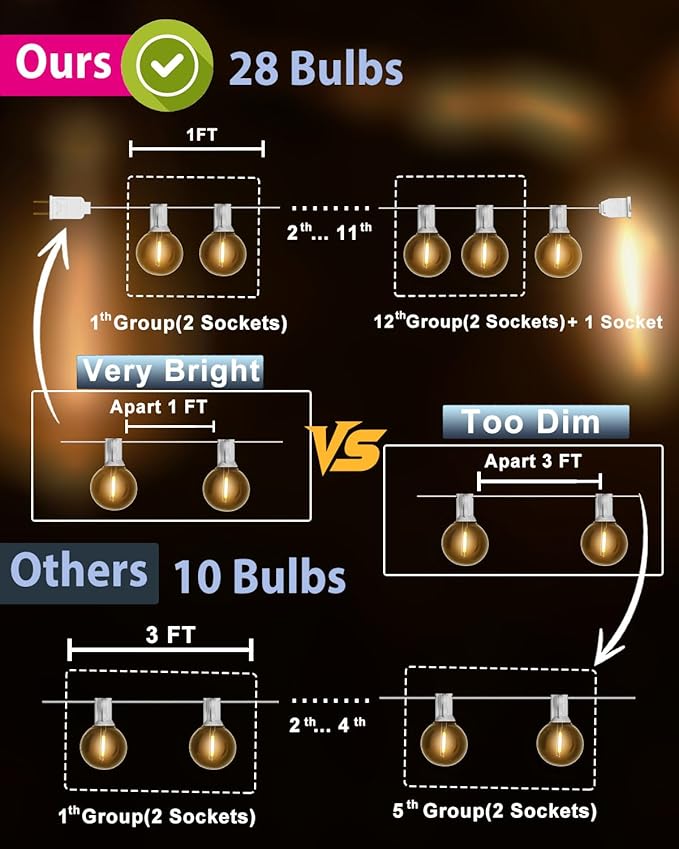 Outdoor-String-Lights-Patio-LED-Light-Outside 30FT Waterproof Dimmable Remote Outdoor Lighting G40 Globe Plastic LED Bulbs Hanging Lights Connectable for Backyard Porch Party 1FT Bulbs Spacing