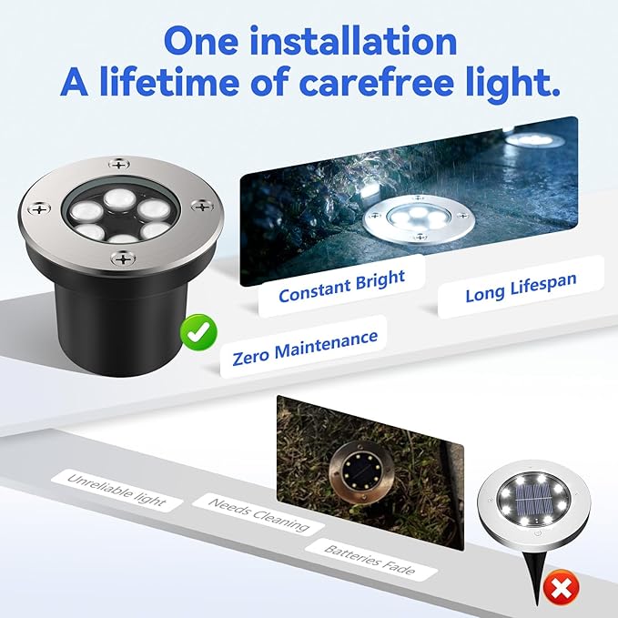 JESLED Low Voltage Landscape Lights, 6W LED Well Lights IP67 Waterproof, 6000K Bright - Outdoor Lighting Accessory | Lumora