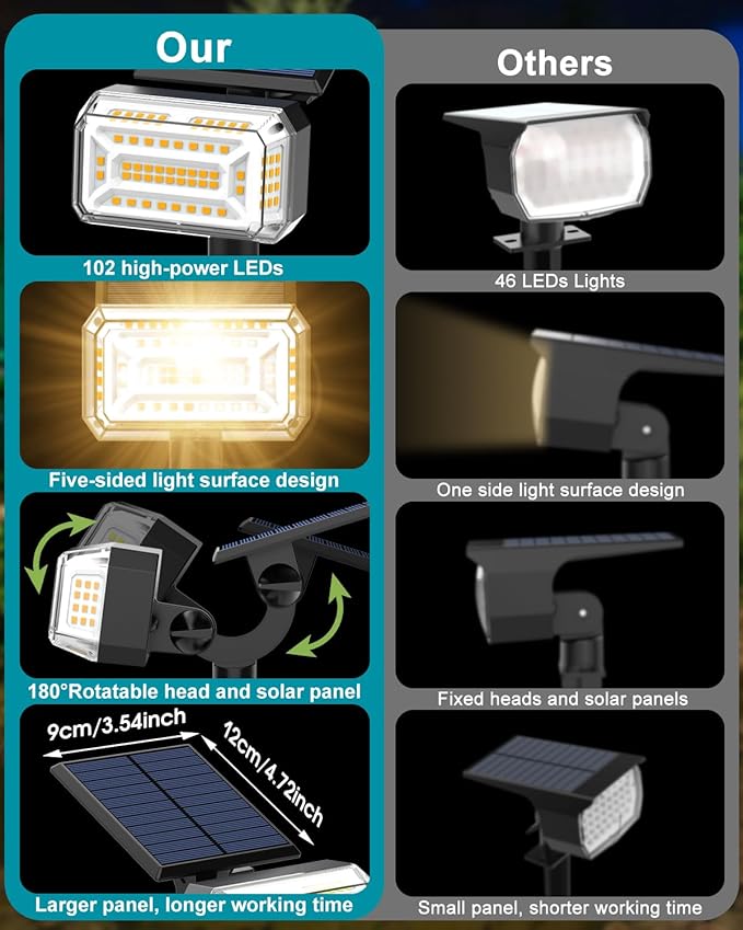 102 LEDs Solar Spot Lights Outdoor Waterproof IP65, [ 4 Modes/8 Pack] Solar Spotlights, Adjustable Light & Panel | Lumora