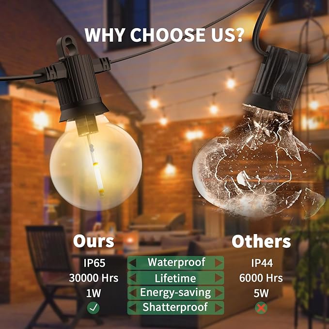ZOTOYI Outdoor String Lights 50FT, LED Patio Lights with 27 Plastic G40 Bulbs(2 Spare), Waterproof IP65 Edison | Lumora