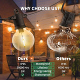 ZOTOYI Outdoor String Lights 50FT, LED Patio Lights with 27 Plastic G40 Bulbs(2 Spare), Waterproof IP65 Edison | Lumora