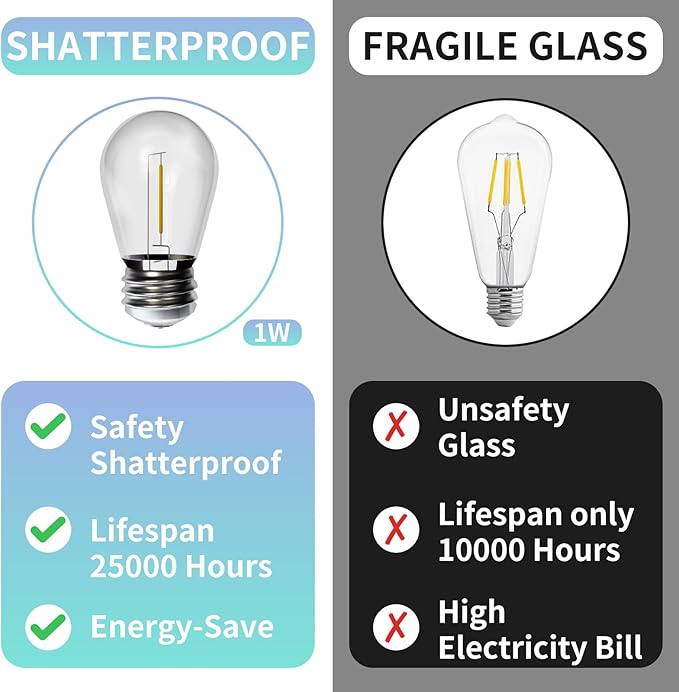 LED Outdoor String Lights, Shatterproof Waterproof 27Ft (Maximum 918Ft) Hanging Warm 2700K S14 Edison Bulbs Lighting for Patio Yard Porch Bistro Garden (27FT)