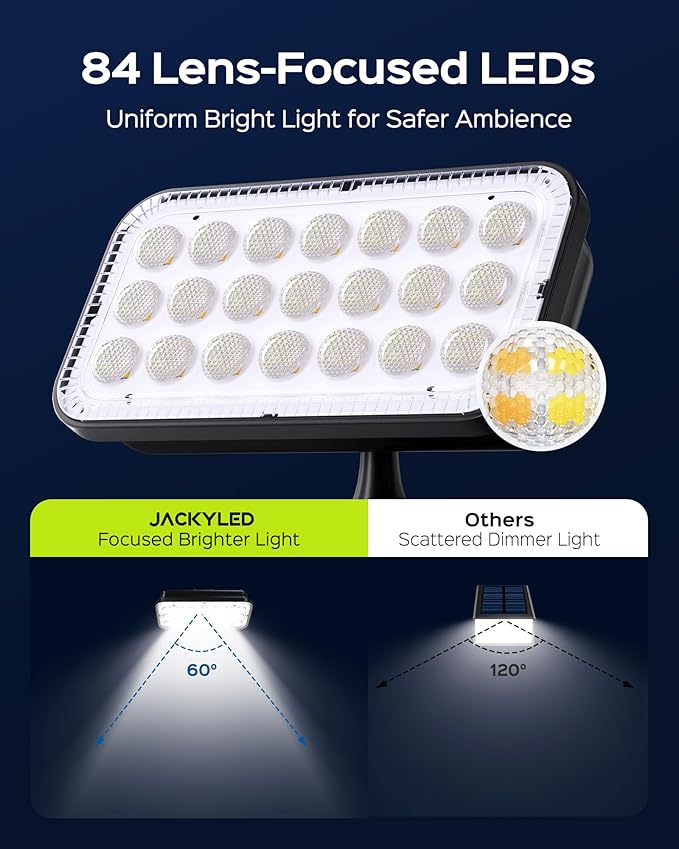 JACKYLED Solar Spot Lights Outdoor, 84-LED Solar Spotlights with 10ft Cord, 5 Lighting Modes, IP65 Waterproof | Lumora