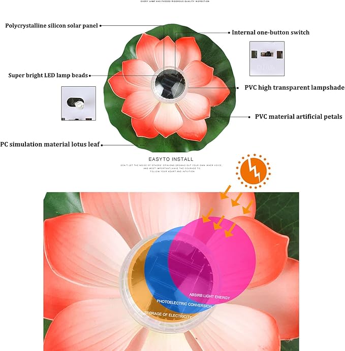 JNYB Solar Flower Lights Outdoor Garden, 2 Pack Beautiful Lotus Flower Solar Powered Lights, IP65 Waterproof 7 | Lumora