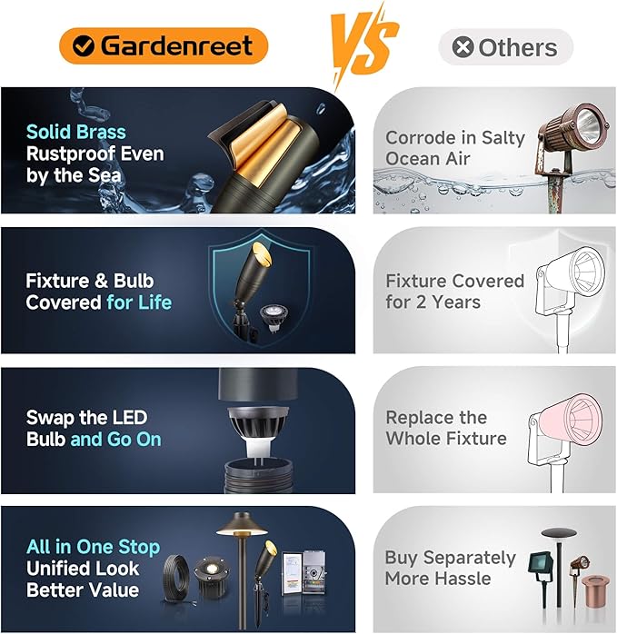Gardenreet Landscape Spotlights Low Voltage - Brass 12V Outdoor Uplight LED, Wired Spot Lights IP65 Waterproof | Lumora