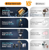 Gardenreet Landscape Spotlights Low Voltage - Brass 12V Outdoor Uplight LED, Wired Spot Lights IP65 Waterproof | Lumora