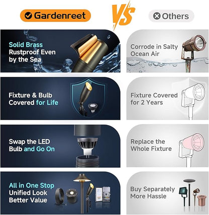 Gardenreet Die-Cast Brass Spot Light Outdoor - 12V LED Uplighting Waterproof, Low Voltage Landscape Lights Direct Wire, Bronze for Fence Fountain with Bright White MR16 Replaceable Bulbs (12 Pack)