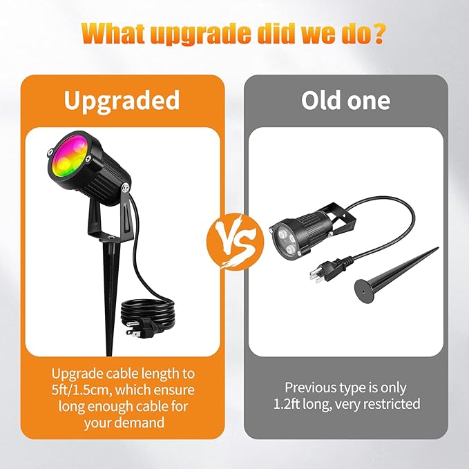 OurLeeme Lawn Flood Light Stake, 2-in-1 Waterproof Outdoor Remote controlle Landscape Lighting Spotlight Wall Light | Lumora