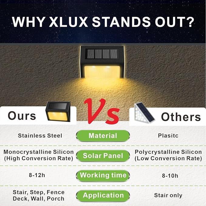 XLUX Solar Lights for Steps Decks Pathway Yard Stairs Fences, LED lamp, Rainproof, Black Metal Housing, 6 Pack | Lumora