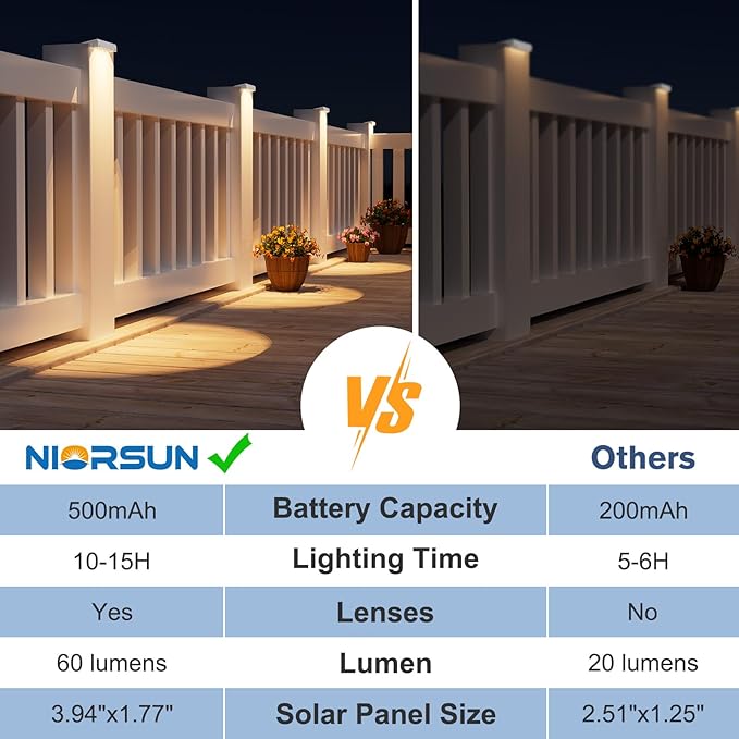 NIORSUN Solar Fence Lights Outdoor 20 Pack, IP65 Waterproof Large Size LED Solar Deck Lights with Lenses, Auto ON Off Warm White Step Lights for Outside, Patio, Fence, Yard and Railing Decor (White)