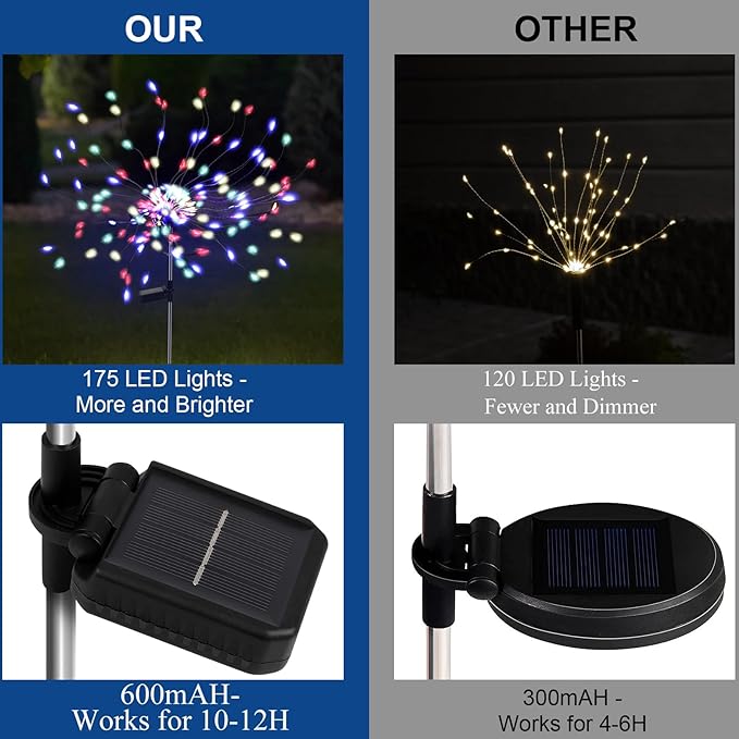 2 Pack 175 LED Solar Firework Lights Outdoor, 4th of July 2 Modes Solar Garden Light Waterproof Twinkling Light, Starburst Lights for Landscape Path Halloween Christmas Decor （Colorful）