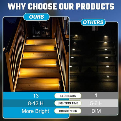 Solar Step Lights Outdoor Stair Light, Deck Lights Outdoor Powered IP65 Waterproof, 2CCT Solar Outdoor Step Light, Decor for Stair, Deck, Step, Sidewalk, Porch and Outside Patio,2CCT,24 Pack