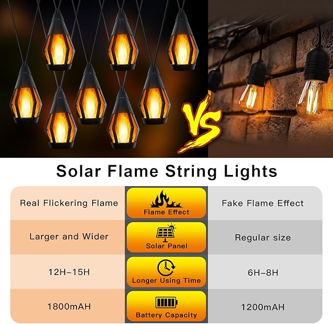 21Ft Solar String Lights Outdoor Waterproof Solar Powered Patio Lights with 10 Flickering Flame Light Bulbs Hanging | Lumora
