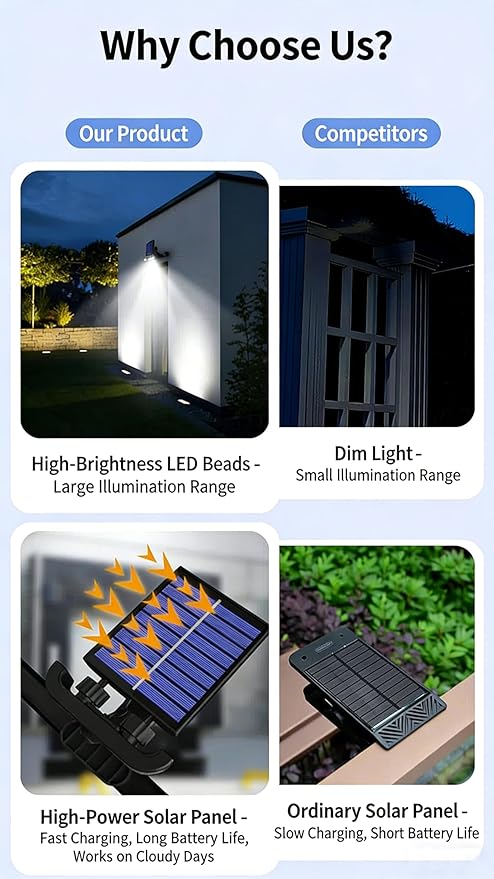 Clip On Solar Motion Sensor Lights Outdoor, Waterproof 270° Wide Angle Super Bright Solar Powered Security Light | Lumora