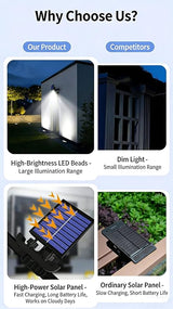 Clip On Solar Motion Sensor Lights Outdoor, Waterproof 270° Wide Angle Super Bright Solar Powered Security Light | Lumora