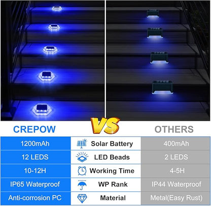 Solar Deck Lights Dock Step Lights- 4 Packs Waterproof 1200mAh Auto ON/Off LED Solor Powered Stair Lighting for Outdoor Garden, Patio, Pathway, Walkway, Driveway (Blue)
