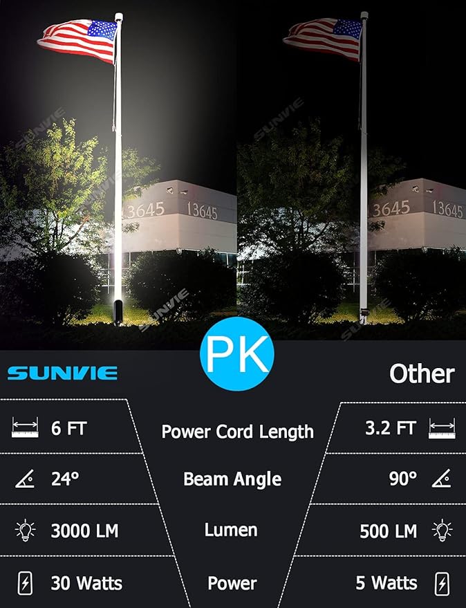 SUNVIE 30W Spot Lights Outdoor LED Spotlight 120V 3000LM Ultra Bright Flag Pole Light with Metal Stake, Warm White | Lumora