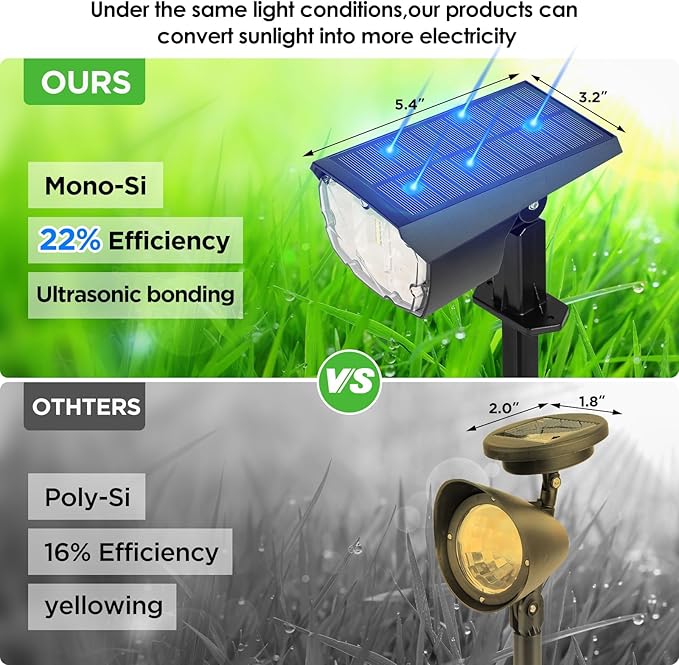 ropelux Solar Spotlights Outdoor,Solar Lights for Outside Dusk-to-Dawn with 2 Modes Pathway Landscape Wall Lighting,2-in-1 Solar Powered Light Waterproof with Adjustable Lamp Head and Solar Panel