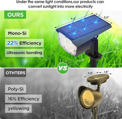 ropelux Solar Spotlights Outdoor,Solar Lights for Outside Dusk-to-Dawn with 2 Modes Pathway Landscape Wall Lighting,2-in-1 Solar Powered Light Waterproof with Adjustable Lamp Head and Solar Panel