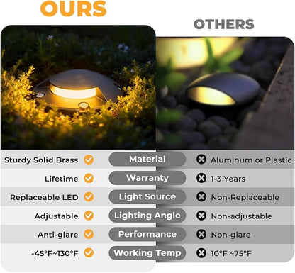 Gardencoin Brass Well Lights Outdoor 12V LED Low Voltage Landscape In Ground Light Waterproof Up Lighting Fixture, Bronze Accent Lighting Fixture Without MR16 Bulb, 4 Pack