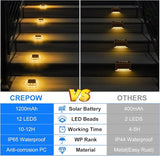 Solar Deck Lights Dock Step Lights- 8 Packs Waterproof 1200mAh Auto ON/Off LED Solor Powered Stair Lighting for | Lumora