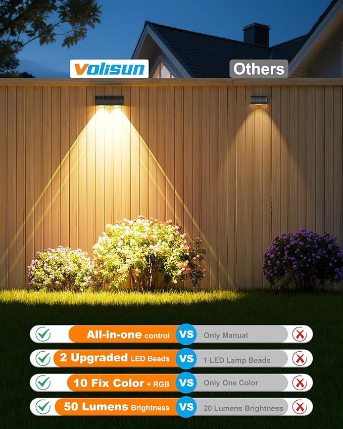 VOLISUN Solar Fence Lights with Remote Control, 50 Lumen LED Fence Lights Solar Powered, IP65 - Outdoor Path Light | Lumora