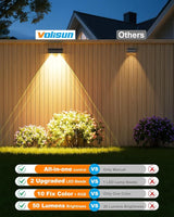 VOLISUN Solar Fence Lights with Remote Control, 50 Lumen LED Fence Lights Solar Powered, IP65 - Outdoor Path Light | Lumora
