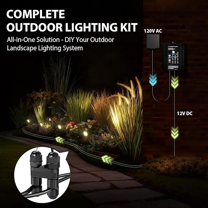 All-in-One Low Voltage Landscape Lighting Kit, 6W 3000K Outdoor LED Landscape Spotlights with 65W Transformer | Lumora