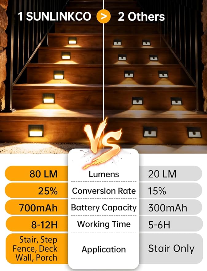 Solar Step Lights, 8 Pack Outdoor Waterproof Stair Lights, 3000K Warm White Light, Auto On/Off, Outdoor Solar Deck Light Decor for Garden Stairs, Front Step, Fence, Yard, Patio, Wall, Walkway, Porch