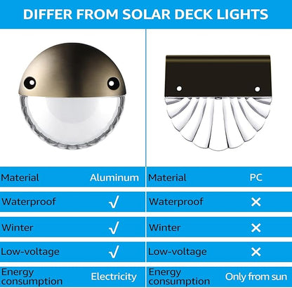 LEONLITE Unique Rays LED Low Voltage Deck Lights Outdoor, 12V Landscape Step Railing Fence Light, Aluminum, 3000K Warm White, IP65 Waterproof, Landscape Deck Light for Backyard, Bronze, Pack of 6